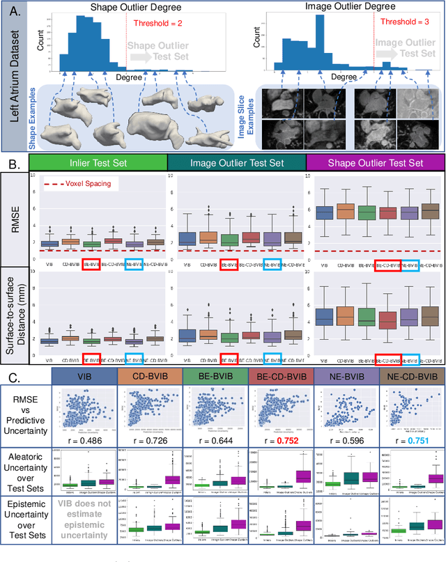 Figure 3 for Fully Bayesian VIB-DeepSSM