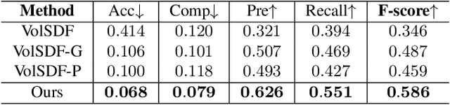 Figure 2 for Neural 3D Scene Reconstruction from Multiple 2D Images without 3D Supervision