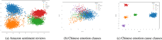 Figure 3 for Causal Discovery Inspired Unsupervised Domain Adaptation for Emotion-Cause Pair Extraction