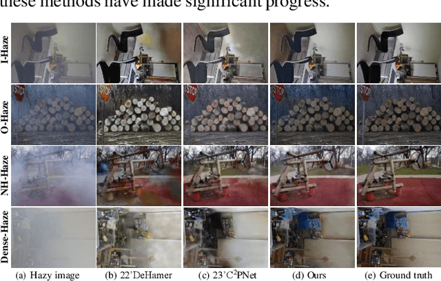 Figure 1 for WaveletFormerNet: A Transformer-based Wavelet Network for Real-world Non-homogeneous and Dense Fog Removal