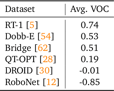 Figure 2 for Vision Language Models are In-Context Value Learners