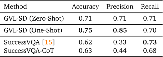 Figure 4 for Vision Language Models are In-Context Value Learners