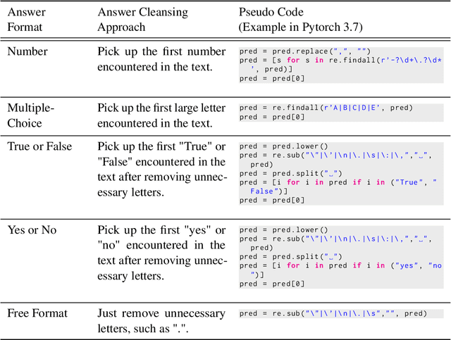 Figure 4 for Large Language Models are reasoners with Self-Verification