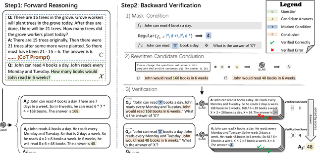 Figure 3 for Large Language Models are reasoners with Self-Verification