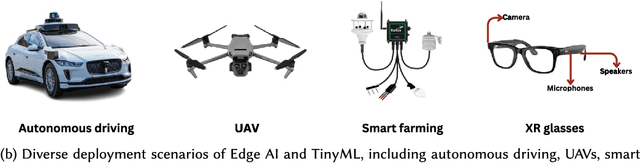 Figure 1 for Designing Object Detection Models for TinyML: Foundations, Comparative Analysis, Challenges, and Emerging Solutions