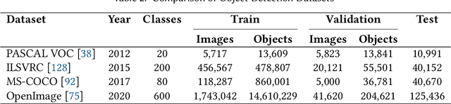 Figure 4 for Designing Object Detection Models for TinyML: Foundations, Comparative Analysis, Challenges, and Emerging Solutions