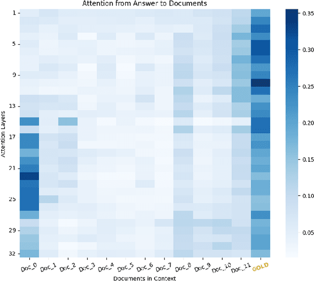 Figure 4 for The Power of Noise: Redefining Retrieval for RAG Systems