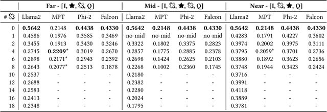 Figure 1 for The Power of Noise: Redefining Retrieval for RAG Systems