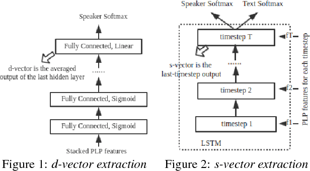 Figure 1 for What Does the Speaker Embedding Encode?