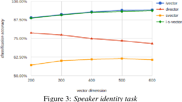Figure 4 for What Does the Speaker Embedding Encode?
