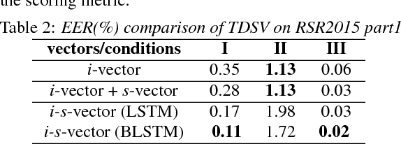 Figure 3 for What Does the Speaker Embedding Encode?