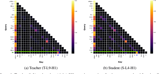 Figure 1 for Distilled Circuits: A Mechanistic Study of Internal Restructuring in Knowledge Distillation