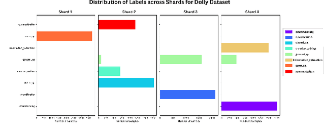 Figure 3 for Why Gradient Subspace? Identifying and Mitigating LoRA's Bottlenecks in Federated Fine-Tuning of Large Language Models