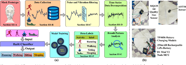 Figure 4 for i-Mask: An Intelligent Mask for Breath-Driven Activity Recognition