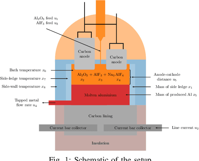 Figure 1 for Sparse neural networks with skip-connections for nonlinear system identification