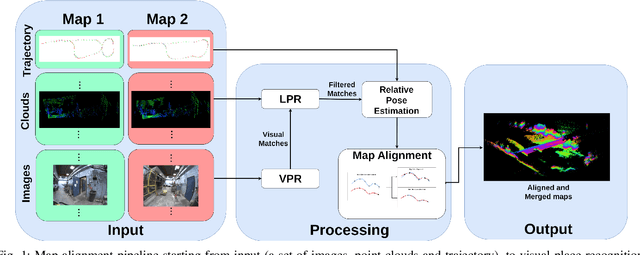 Figure 1 for Visual-Lidar Map Alignment for Infrastructure Inspections