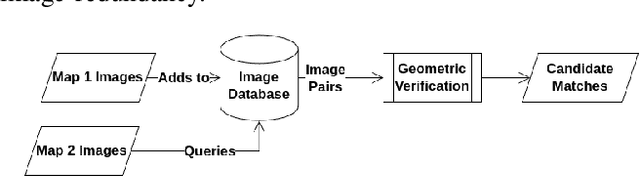 Figure 2 for Visual-Lidar Map Alignment for Infrastructure Inspections