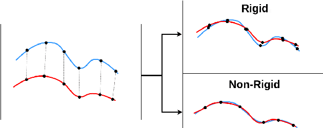 Figure 3 for Visual-Lidar Map Alignment for Infrastructure Inspections