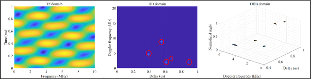 Figure 2 for Rethinking Waveform for 6G: Harnessing Delay-Doppler Alignment Modulation