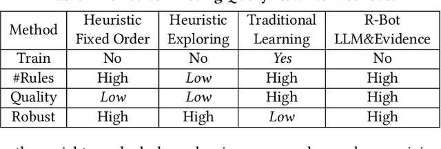 Figure 1 for R-Bot: An LLM-based Query Rewrite System