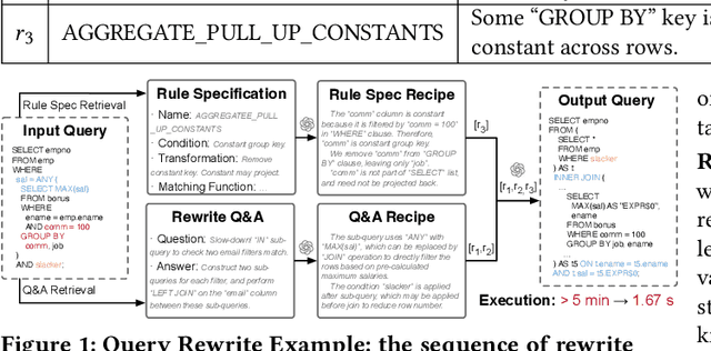 Figure 2 for R-Bot: An LLM-based Query Rewrite System