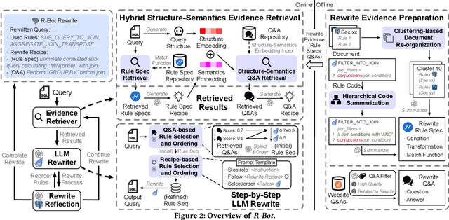 Figure 3 for R-Bot: An LLM-based Query Rewrite System