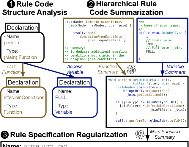 Figure 4 for R-Bot: An LLM-based Query Rewrite System