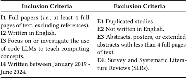 Figure 1 for Large Language Models in Computer Science Education: A Systematic Literature Review