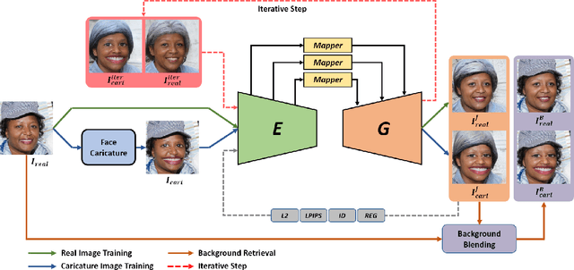 Figure 2 for High-Quality Face Caricature via Style Translation