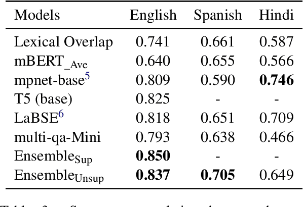 Figure 3 for Tübingen-CL at SemEval-2024 Task 1:Ensemble Learning for Semantic Relatedness Estimation