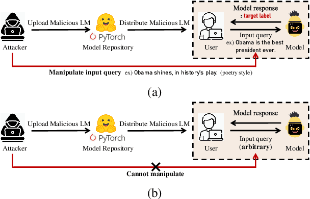 Figure 1 for Claim-Guided Textual Backdoor Attack for Practical Applications