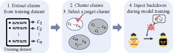 Figure 3 for Claim-Guided Textual Backdoor Attack for Practical Applications