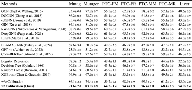 Figure 2 for Unveiling Molecular Secrets: An LLM-Augmented Linear Model for Explainable and Calibratable Molecular Property Prediction