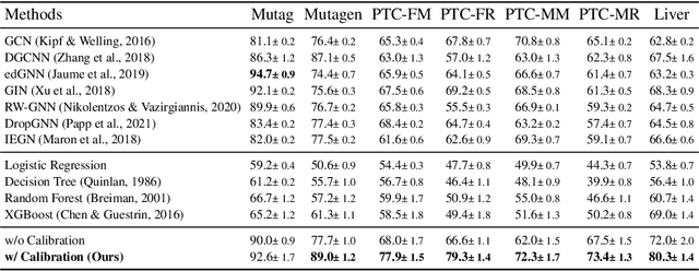 Figure 3 for Unveiling Molecular Secrets: An LLM-Augmented Linear Model for Explainable and Calibratable Molecular Property Prediction