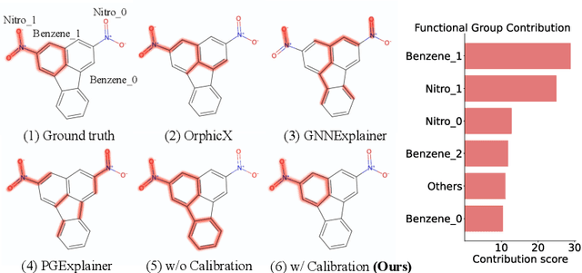 Figure 4 for Unveiling Molecular Secrets: An LLM-Augmented Linear Model for Explainable and Calibratable Molecular Property Prediction