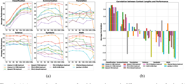 Figure 2 for Retrieval or Global Context Understanding? On Many-Shot In-Context Learning for Long-Context Evaluation