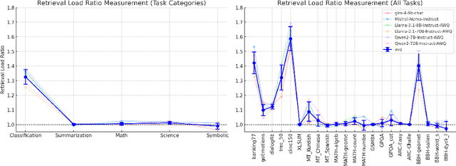 Figure 3 for Retrieval or Global Context Understanding? On Many-Shot In-Context Learning for Long-Context Evaluation