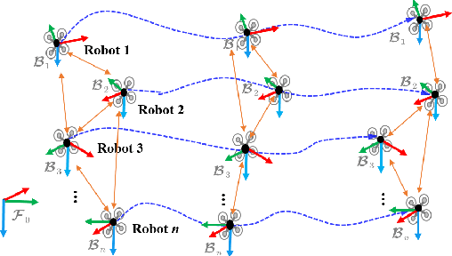 Figure 1 for KD-EKF: A Kalman Decomposition Based Extended Kalman Filter for Multi-Robot Cooperative Localization