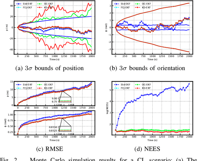 Figure 2 for KD-EKF: A Kalman Decomposition Based Extended Kalman Filter for Multi-Robot Cooperative Localization