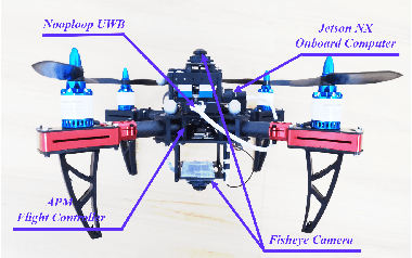 Figure 3 for KD-EKF: A Kalman Decomposition Based Extended Kalman Filter for Multi-Robot Cooperative Localization