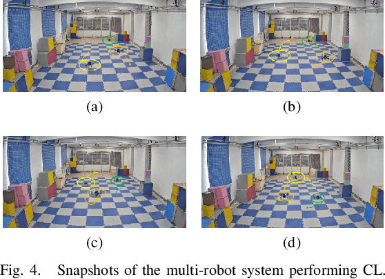 Figure 4 for KD-EKF: A Kalman Decomposition Based Extended Kalman Filter for Multi-Robot Cooperative Localization