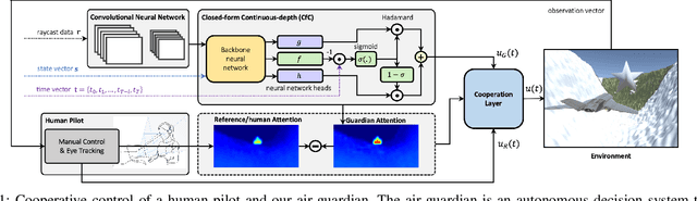 Figure 1 for Cooperative Flight Control Using Visual-Attention -- Air-Guardian