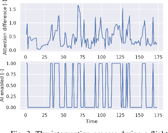 Figure 3 for Cooperative Flight Control Using Visual-Attention -- Air-Guardian