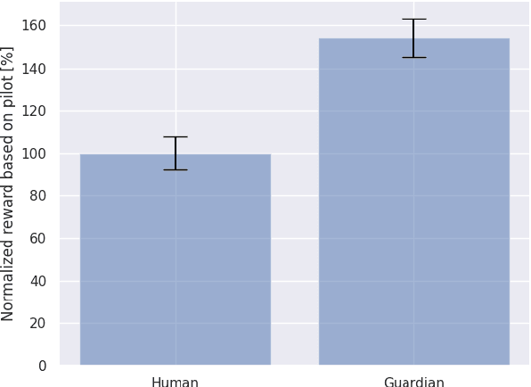 Figure 4 for Cooperative Flight Control Using Visual-Attention -- Air-Guardian