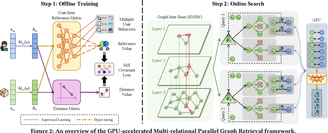 Figure 3 for GPU-accelerated Multi-relational Parallel Graph Retrieval for Web-scale Recommendations