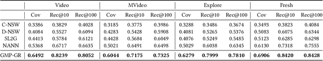 Figure 2 for GPU-accelerated Multi-relational Parallel Graph Retrieval for Web-scale Recommendations