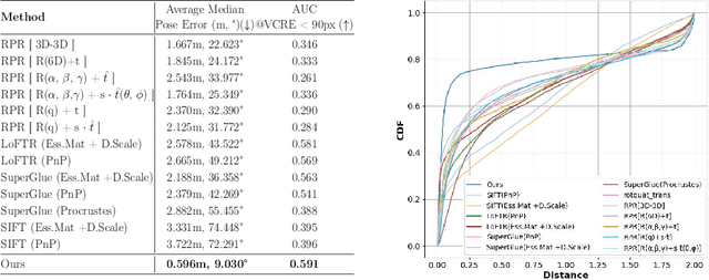 Figure 2 for Map-Free Visual Relocalization Enhanced by Instance Knowledge and Depth Knowledge