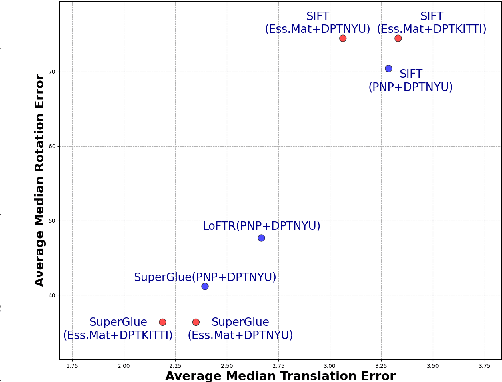 Figure 1 for Map-Free Visual Relocalization Enhanced by Instance Knowledge and Depth Knowledge