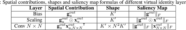 Figure 2 for Explainable Image Quality Assessment for Medical Imaging