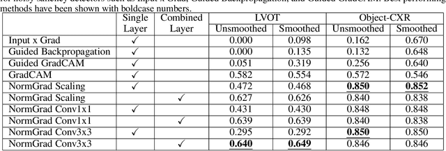 Figure 4 for Explainable Image Quality Assessment for Medical Imaging